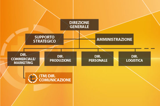 Creazione Ufficio Comunicazione