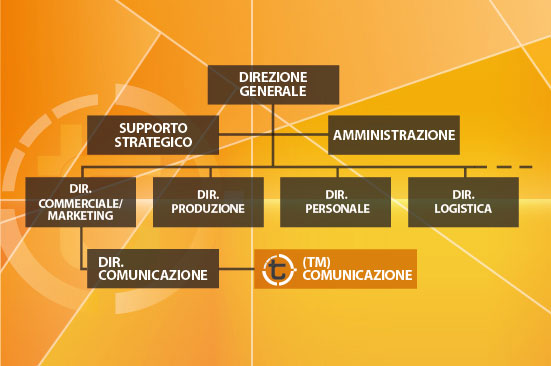 Potenziamento Ufficio Comunicazione